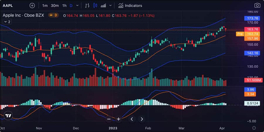 What is TradingView