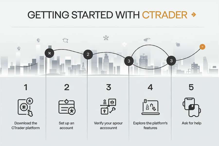 What is cTrader