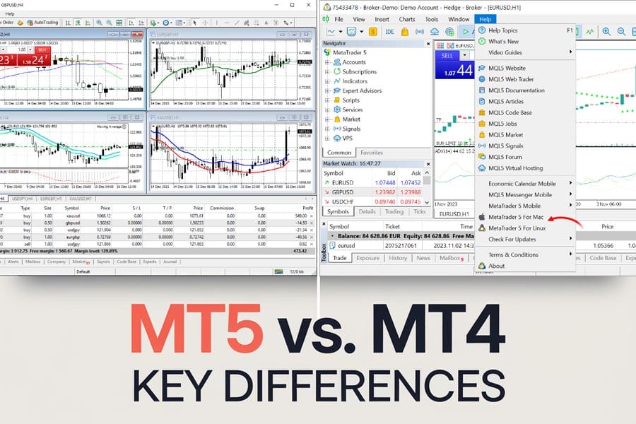 What is MetaTrader 5