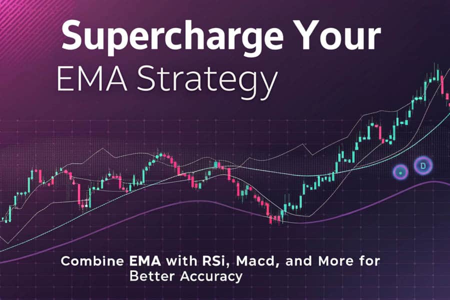 Best EMA Settings for 15 Min Chart