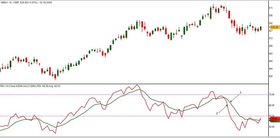 RSI Indicator