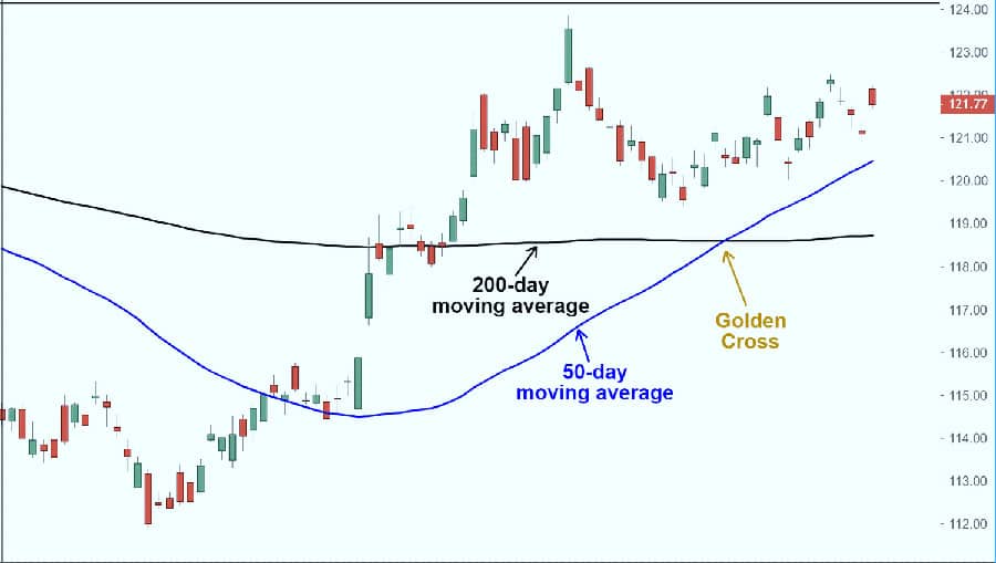 best EMA settings for 1-minute chart