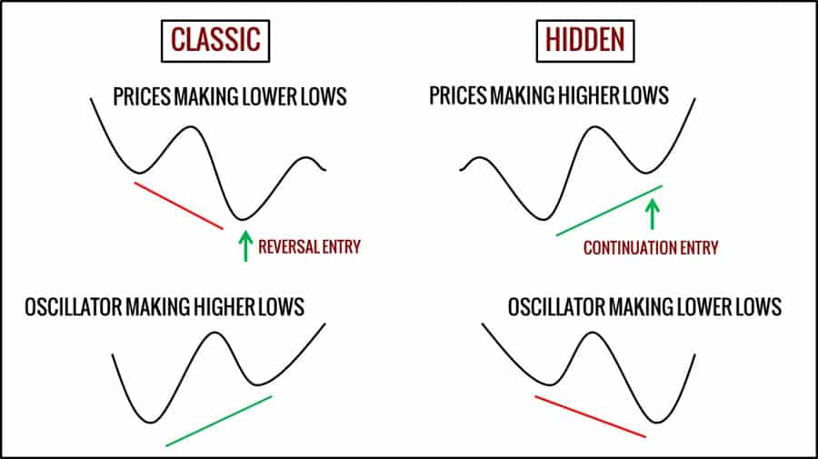 Best RSI Settings for 1 Minute Chart