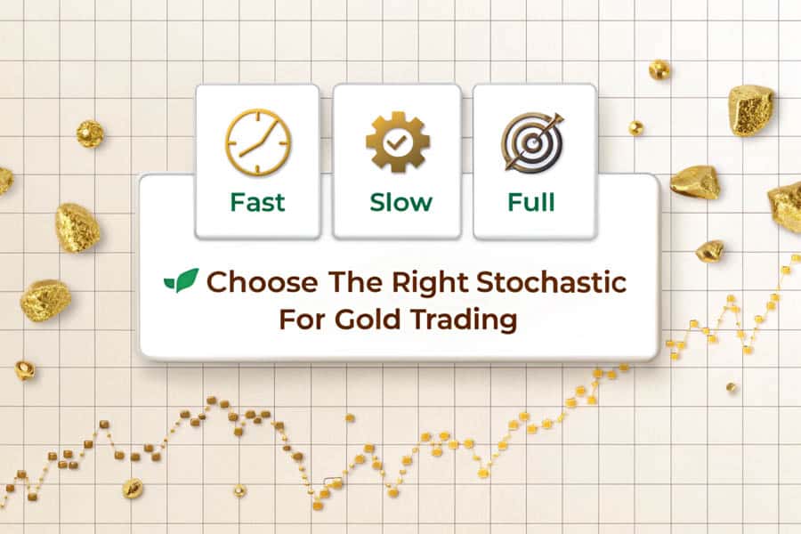 Stochastic Oscillator Settings for Gold