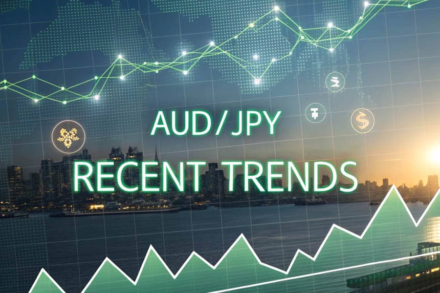 AUD/JPY in Forex