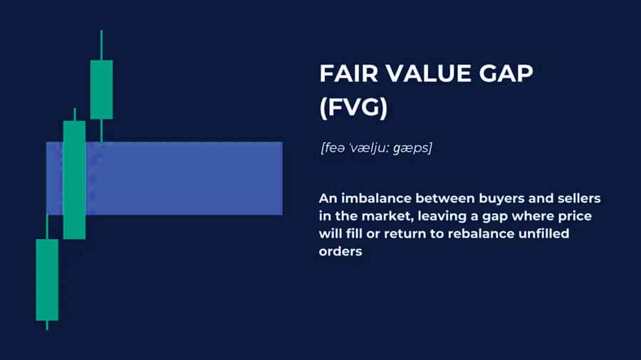 Fair Value Gap