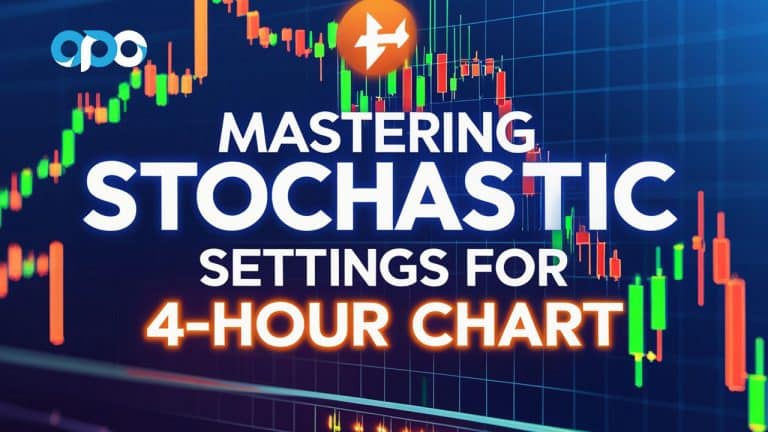 Stochastic Settings for 4 Hour Chart