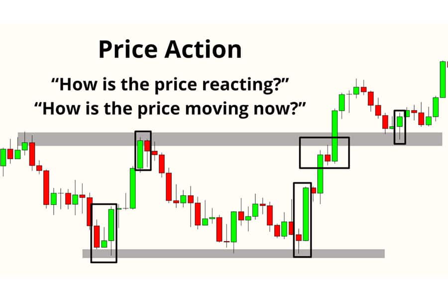 Types Of Strategy in Forex Trading