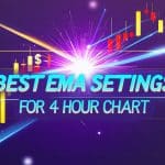 Best EMA Settings for 4 Hour Chart