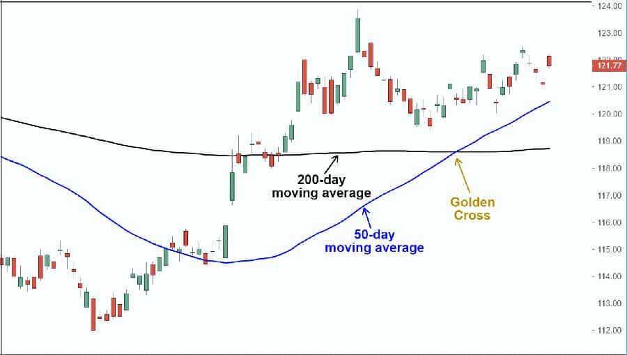 Best EMA Settings for 4 Hour Chart