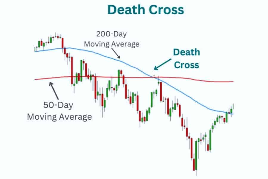 Best EMA Settings for 4 Hour Chart