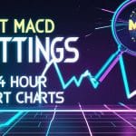 best macd settings for 4 hour chart