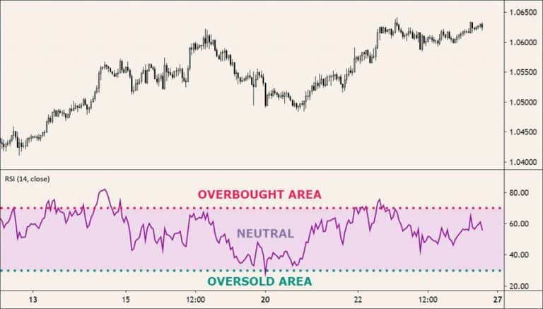 Modified Rsi Chart Best RSI Settings for 1 Hour Chart: Trade Smarter Now
