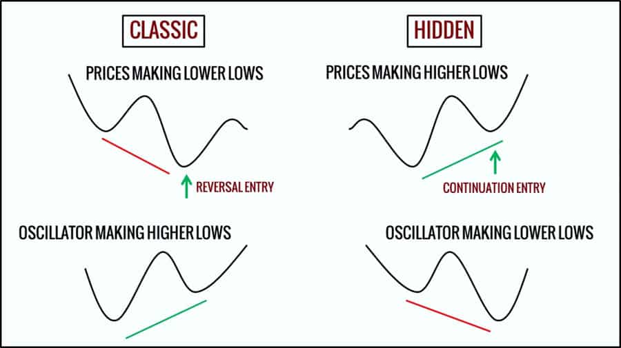 Best RSI Settings for 1 Hour Chart