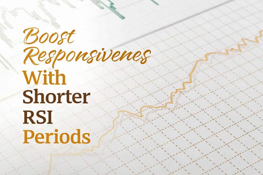 Best RSI Settings for 15 Min Chart