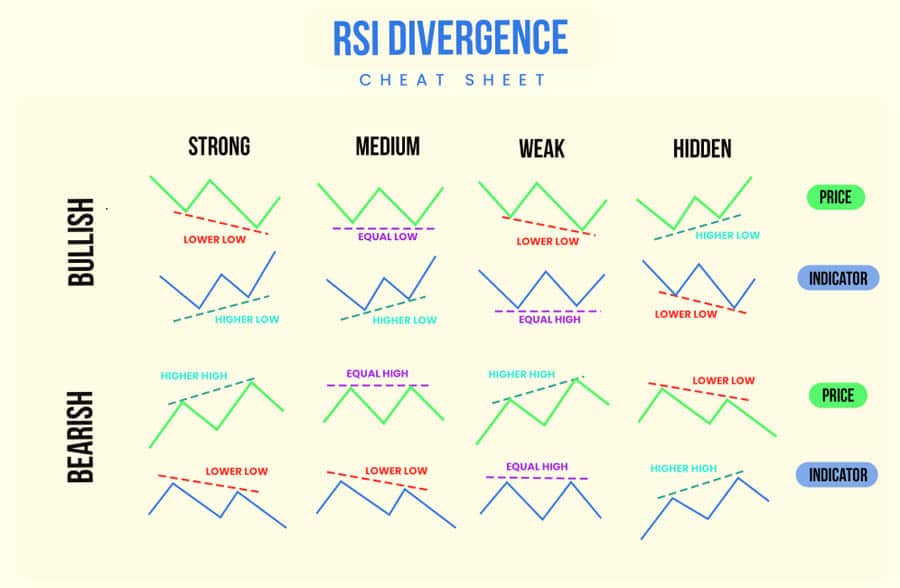 Best RSI Settings for 15 Min Chart