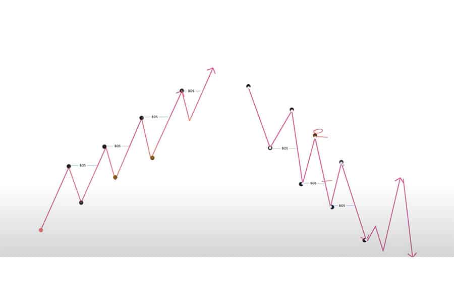 Order Flow In Forex Trading