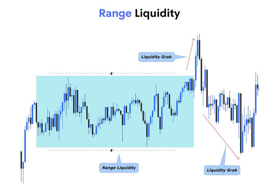 Types of Liquidity in Forex