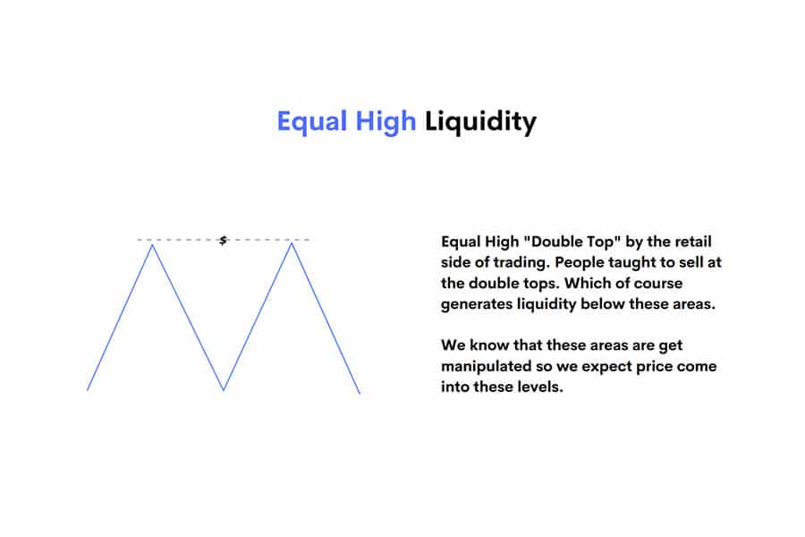 Types of Liquidity in Forex