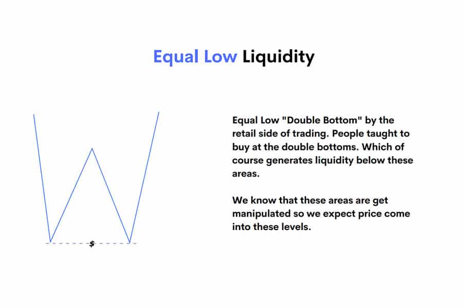 Types of Liquidity in Forex