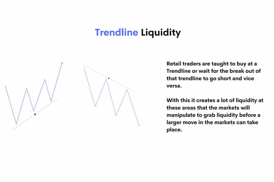 Types of Liquidity in Forex