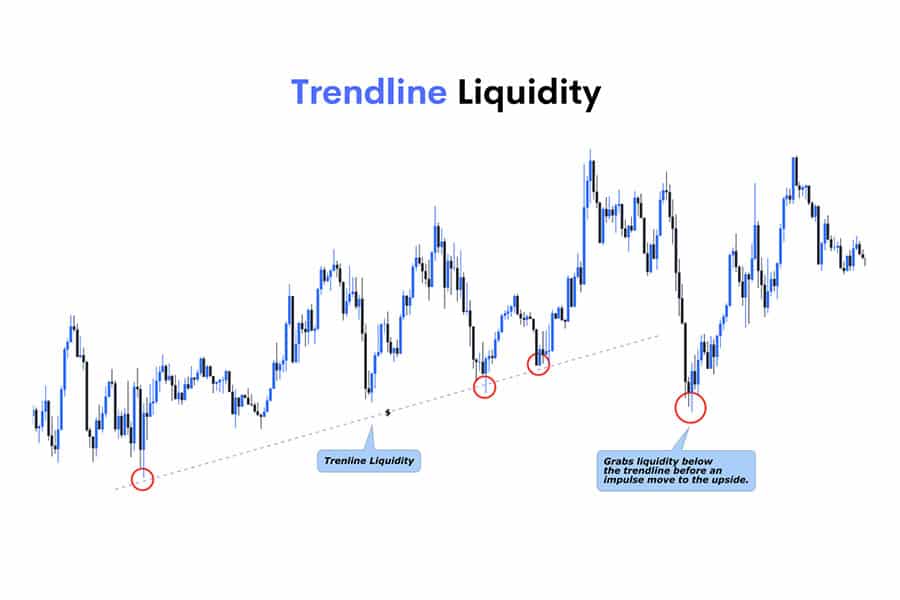 Types of Liquidity in Forex