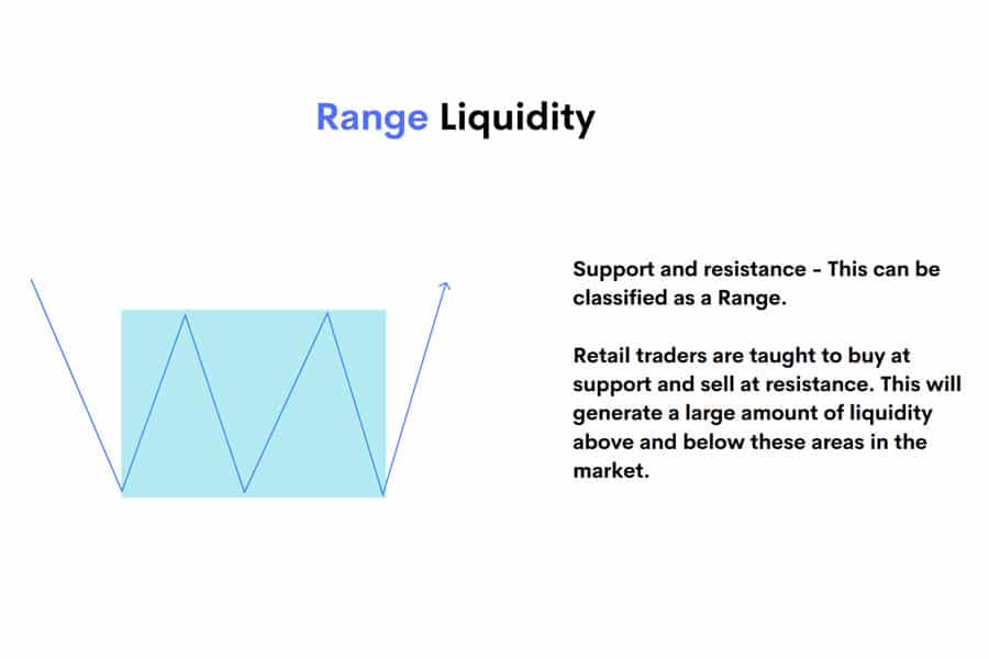 Types of Liquidity in Forex