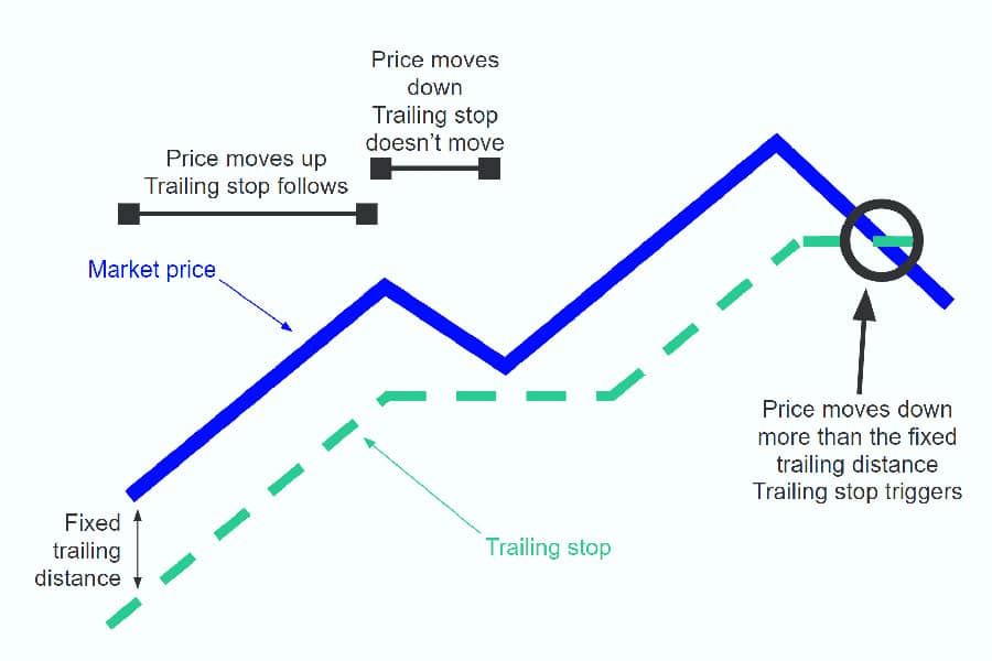 Types of Orders in Forex Trading