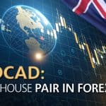 What Is AUDCAD in Forex