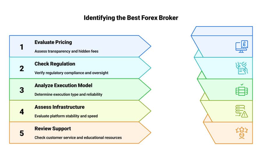 Best Forex Broker with Lowest Spread