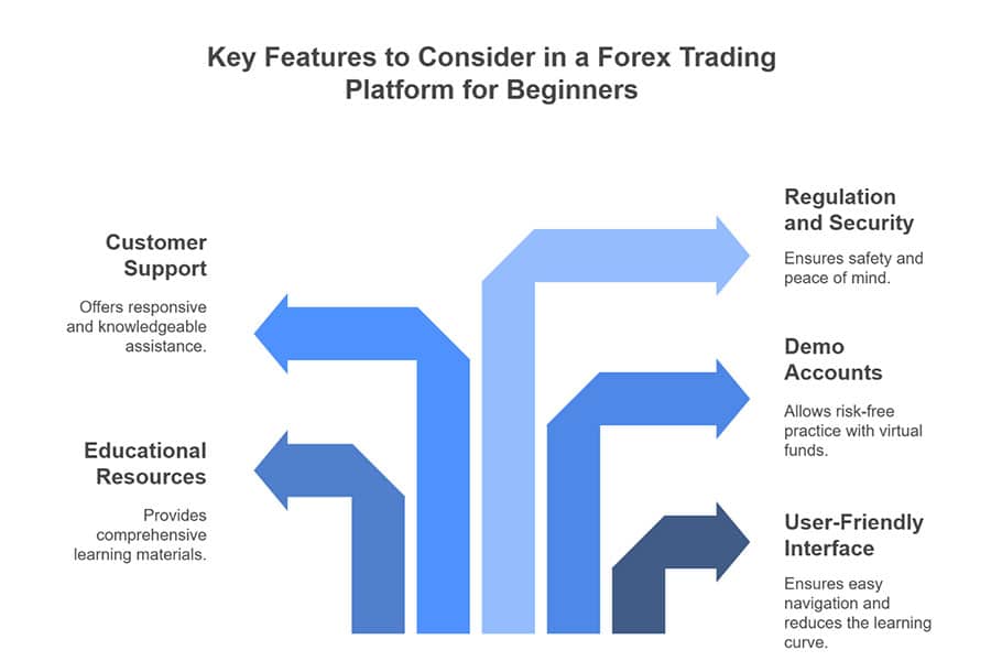 Best forex trading platform for beginners