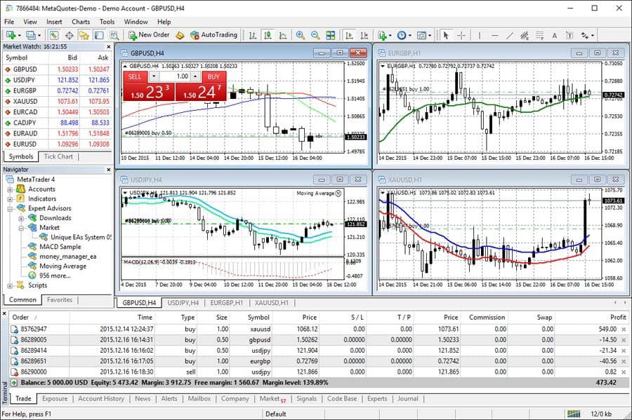 Best forex trading platform for beginners