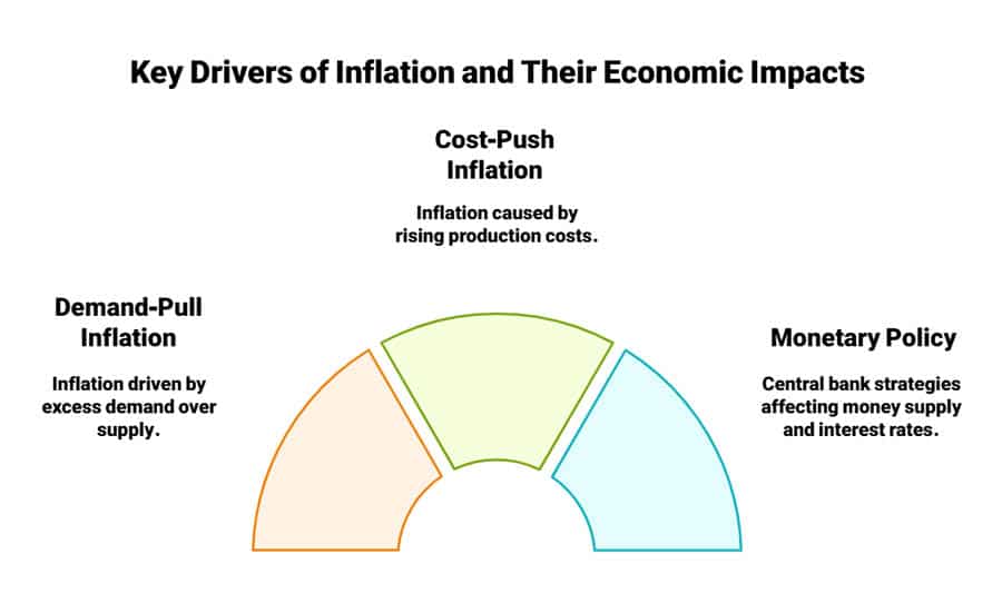 Inflation Impact on Forex Market