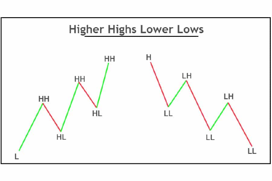 AUDJPY 1 Min Strategy