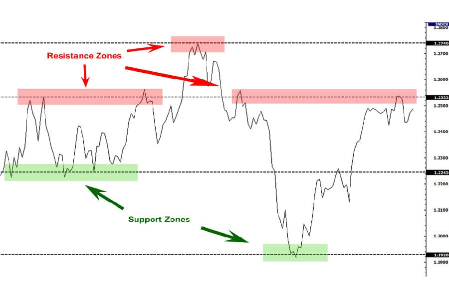 AUDJPY 1 Min Strategy