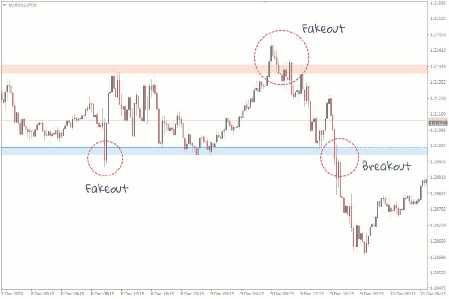 AUDJPY 1 Min Strategy