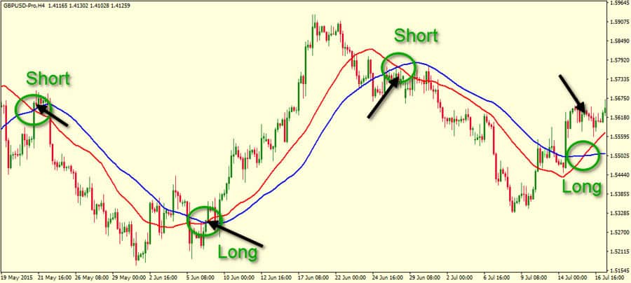 AUDJPY 1 Min Strategy