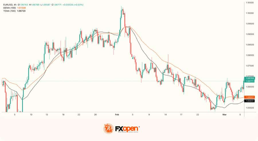 forex strategy with highest win rate