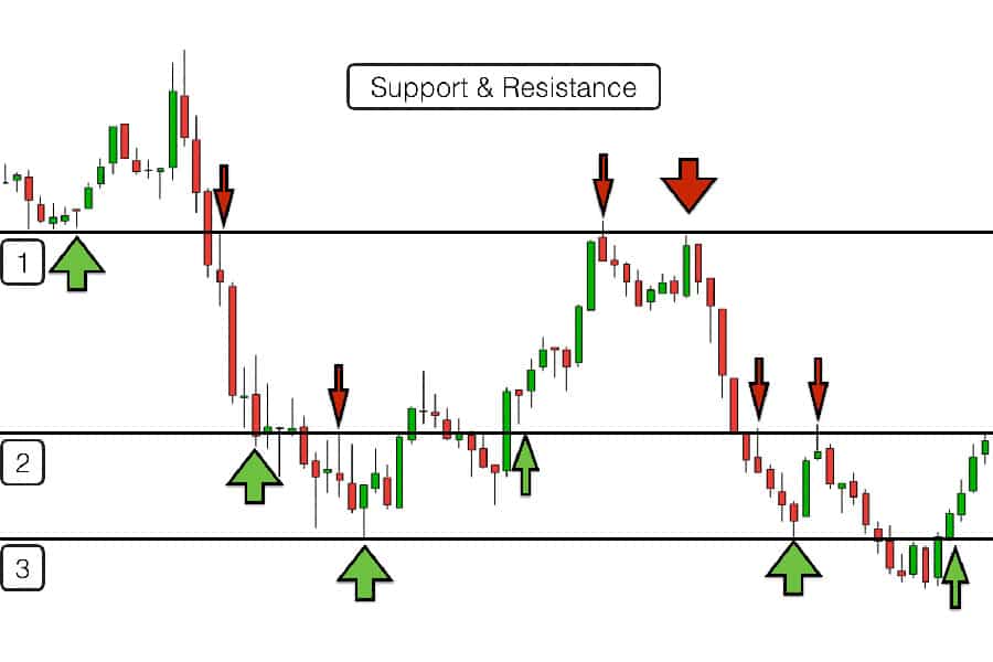 forex strategy with highest win rate