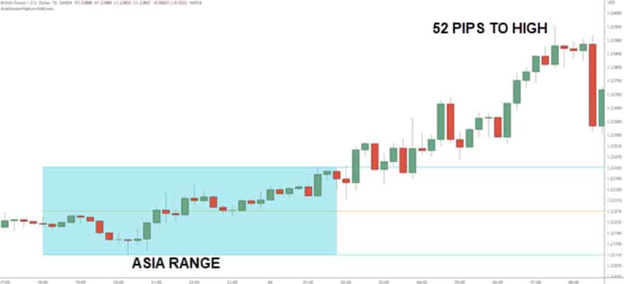 1 Minute GBPUSD Scalping Strategy