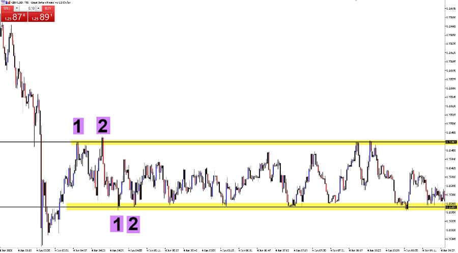 1 Minute GBPUSD Scalping Strategy