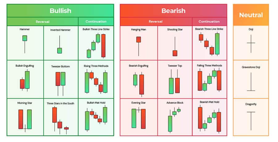 1 Minute GBPUSD Scalping Strategy