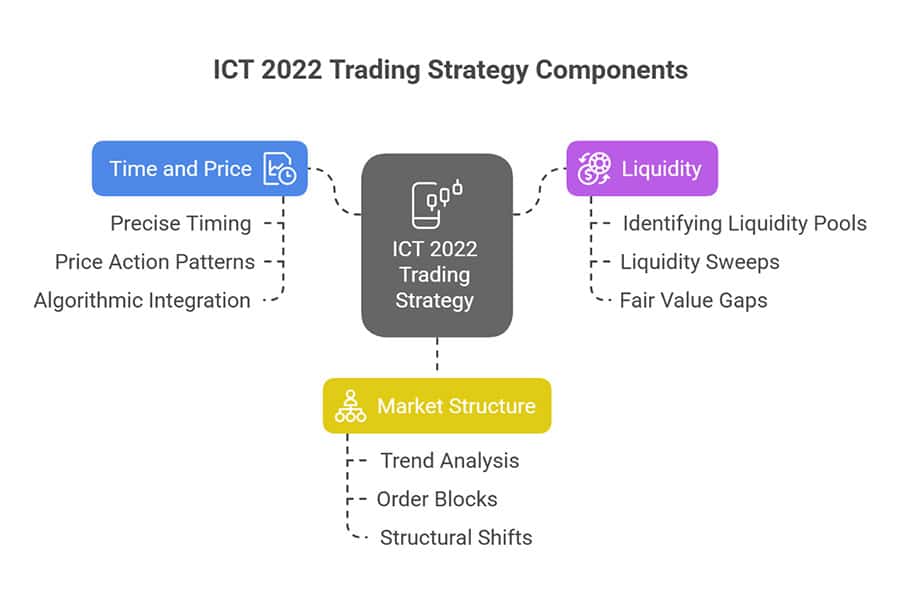 ICT 2022 Strategy