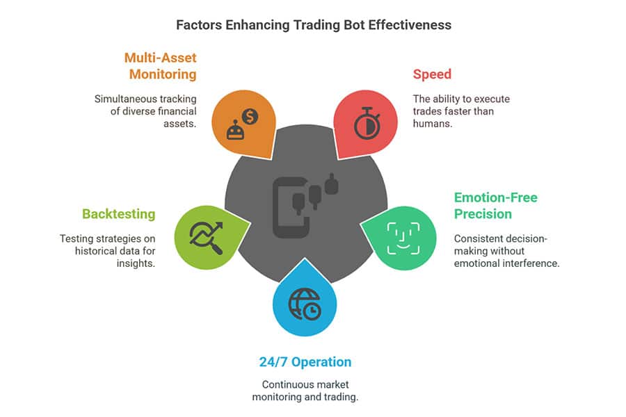 Trading Bots Pros and Cons