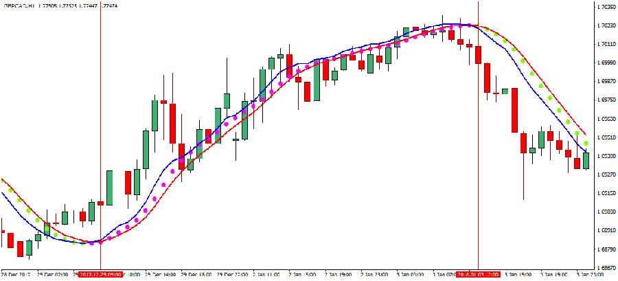 USDJPY 1 Min