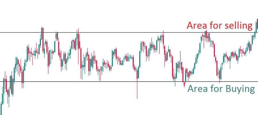 USDJPY 1 Min