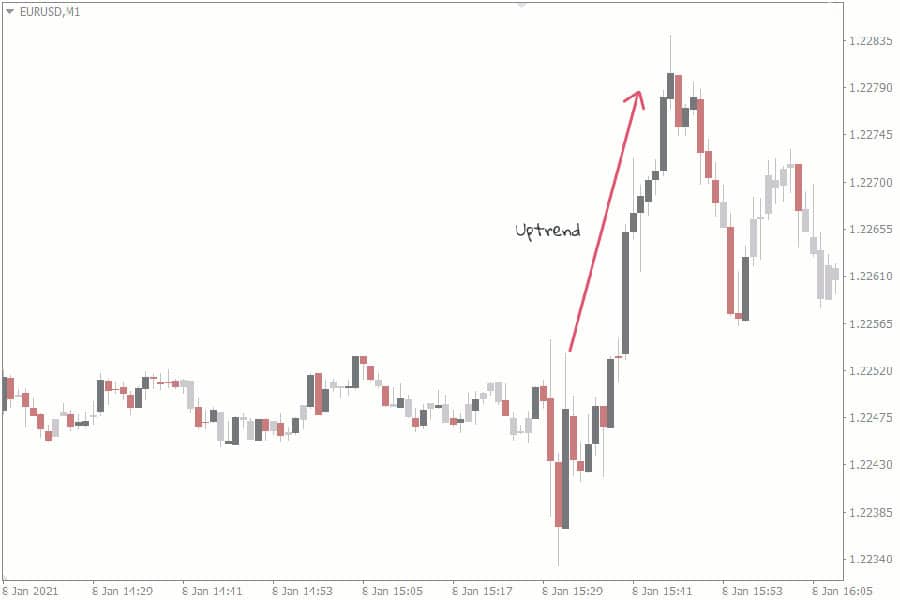 USDJPY 1 Min