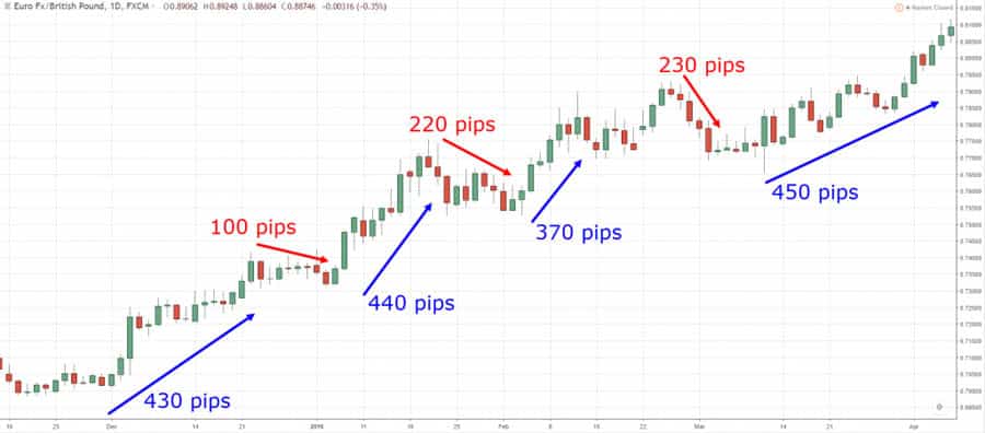 USDJPY 1 Min