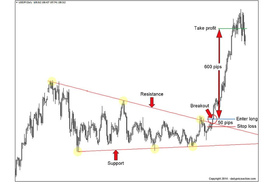 USDJPY 1 Min