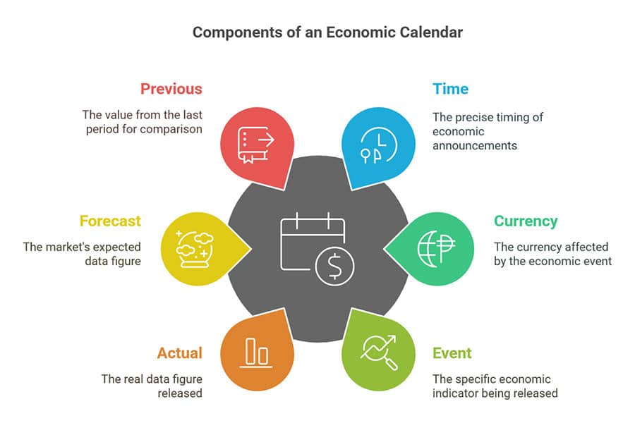 Forex Economic Calendar